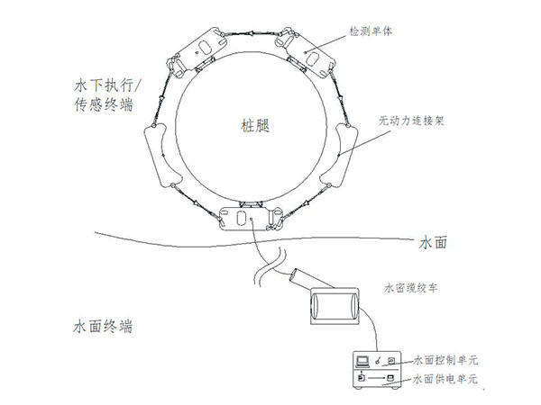 橋梁水下結構檢測專用機器人